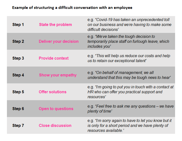 Time To Have That Difficult Conversation? 6 Golden Rules To Remember